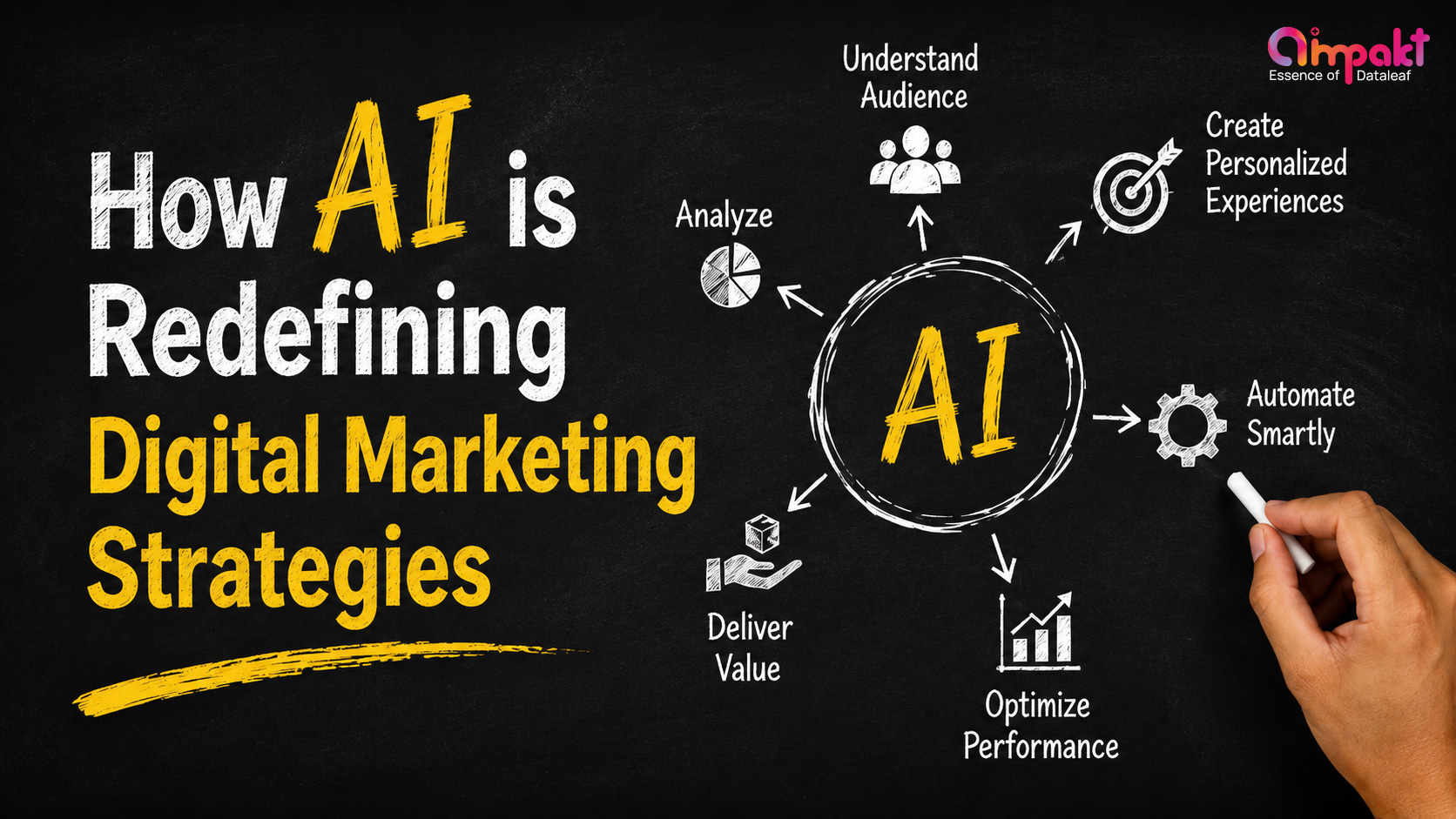 How AI is Redefining Digital Marketing Strategies | Aimpakt Mediatek