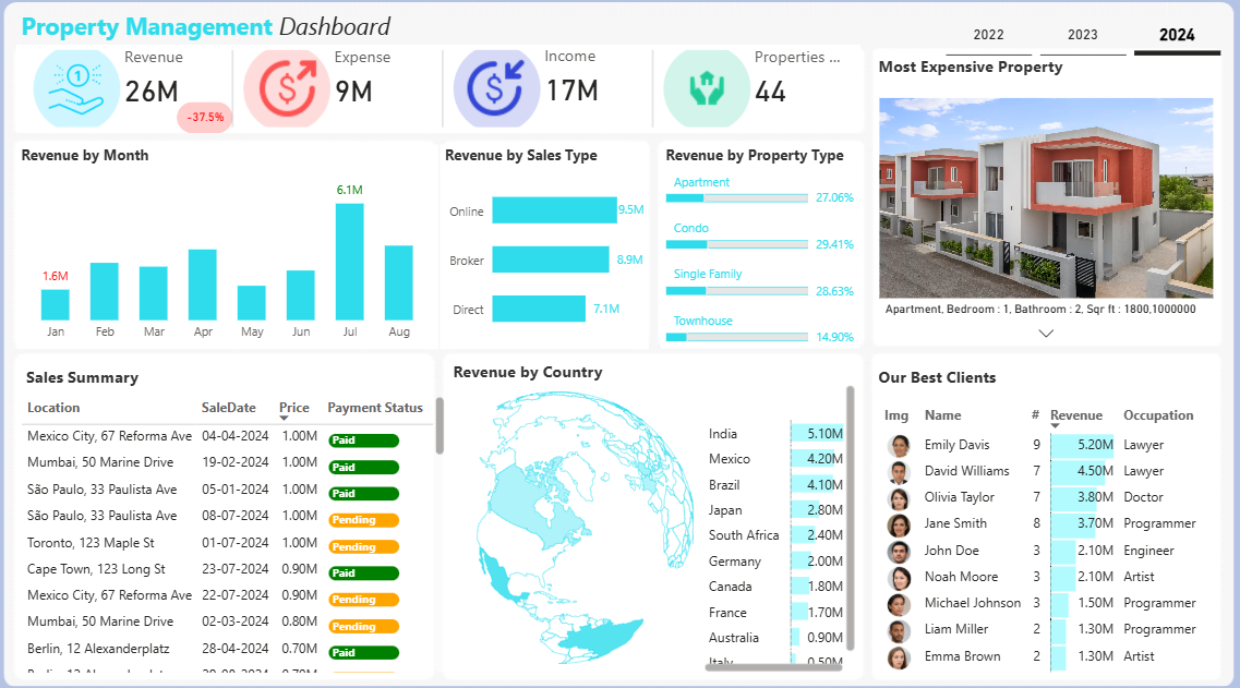 Property Management Dashboard