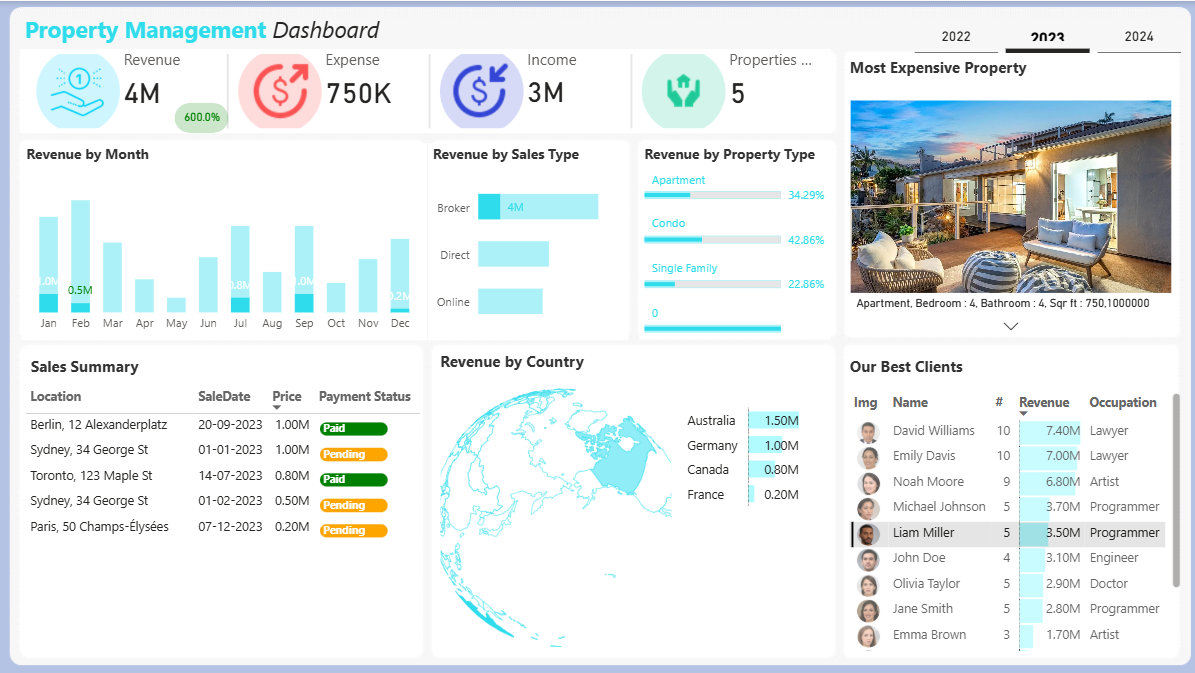 Property Management Dashboard