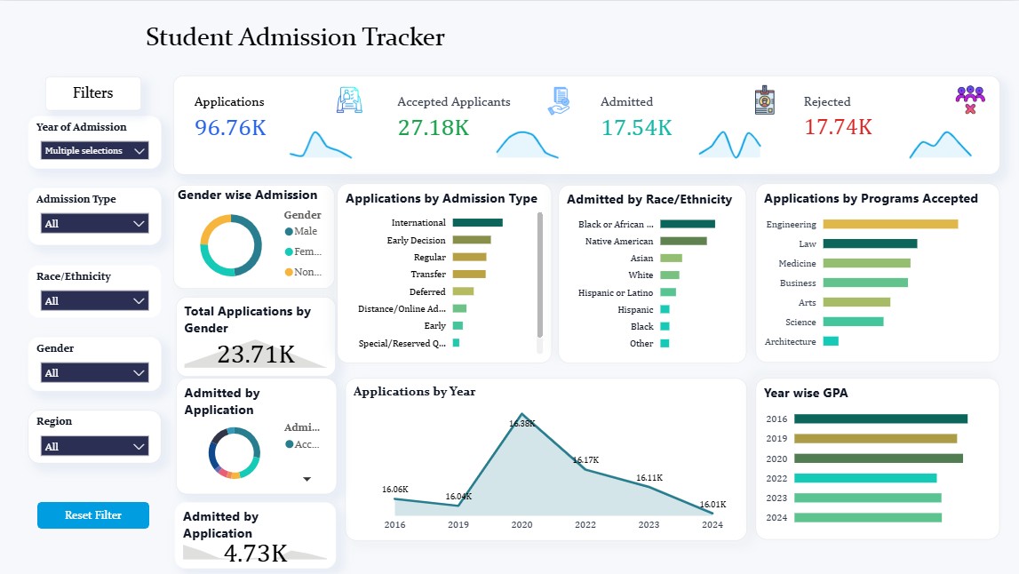 Admission Tracker